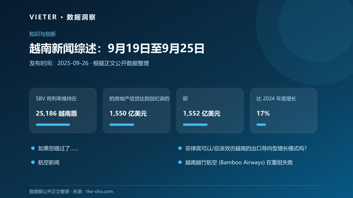 越南新闻综述:9月19日至9月25日