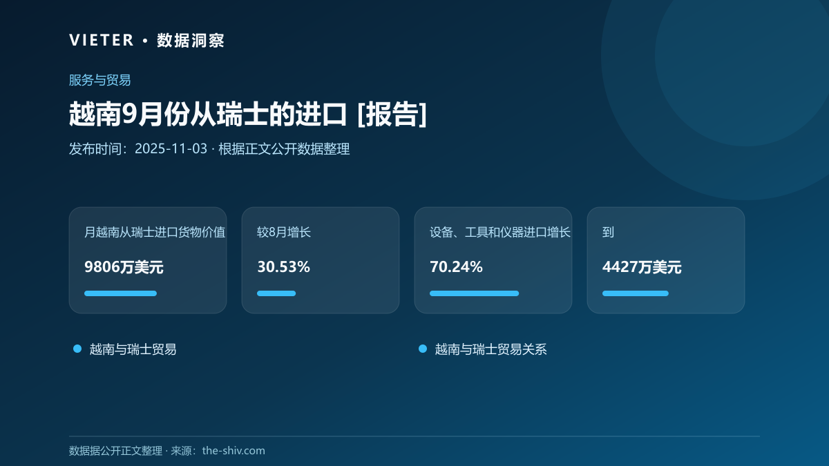 越南9月份从瑞士的进口 [报告]