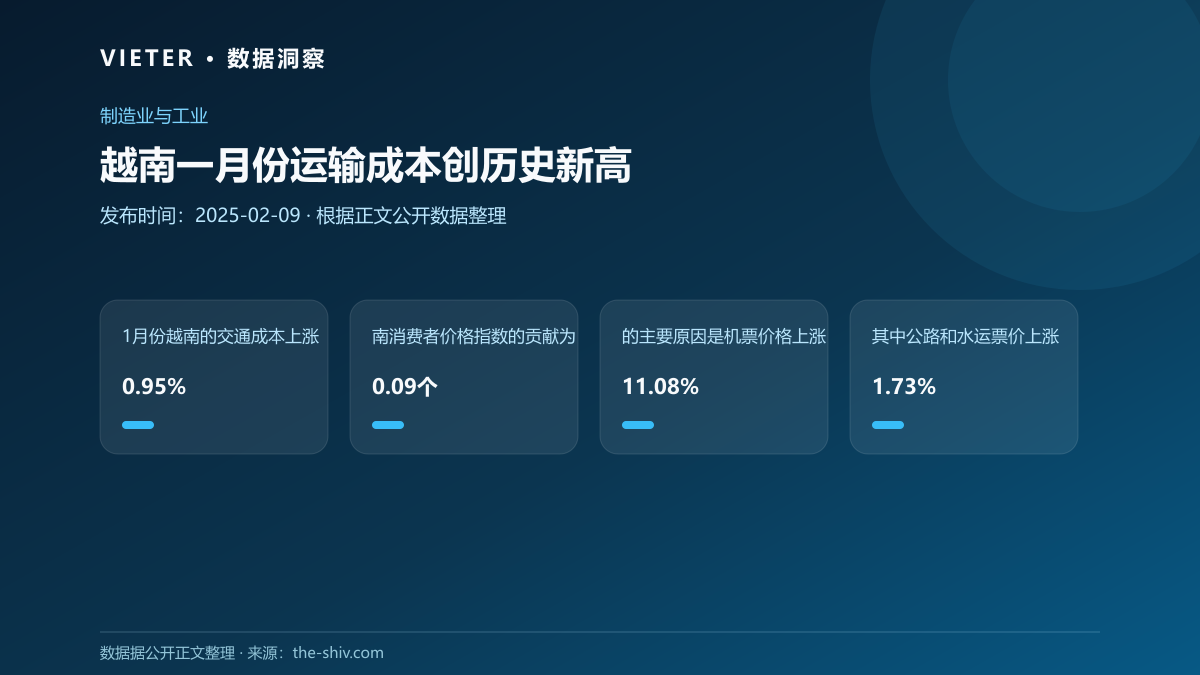 越南一月份运输成本创历史新高