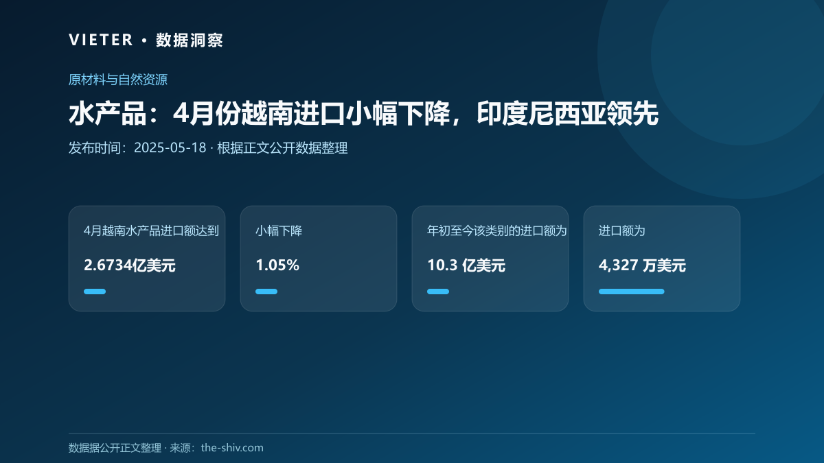 水产品:4月份越南进口小幅下降,印度尼西亚领先