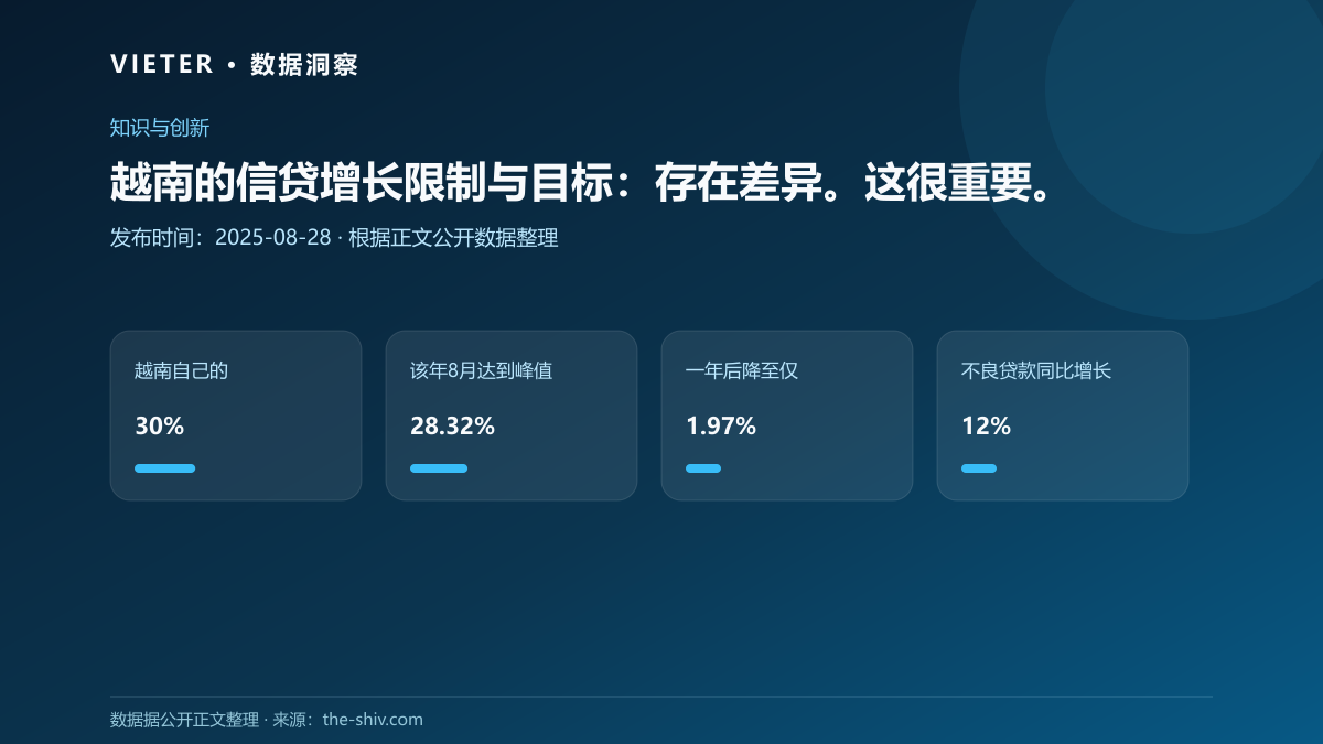 越南的信贷增长限制与目标:存在差异。这很重要。