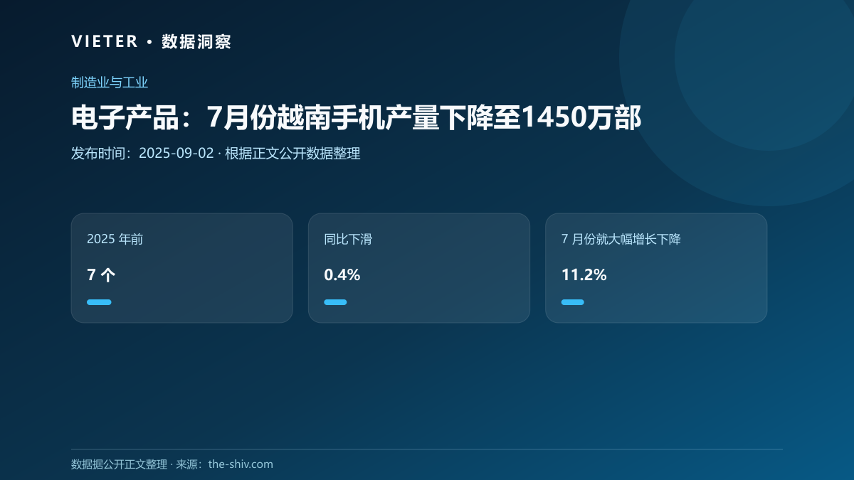 电子产品:7月份越南手机产量下降至1450万部