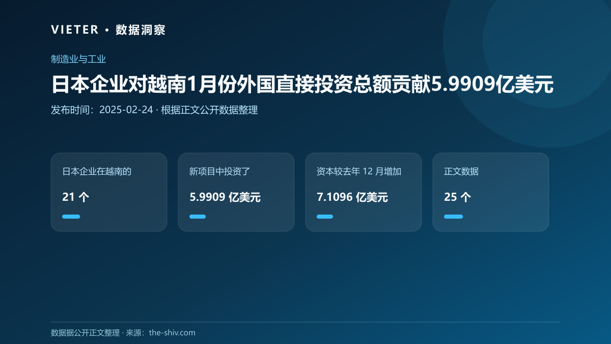 日本企业对越南1月份外国直接投资总额贡献5.9909亿美元