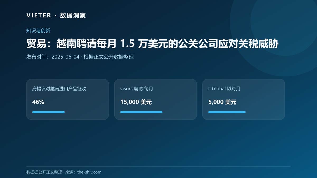 贸易:越南聘请每月 1.5 万美元的公关公司应对关税威胁