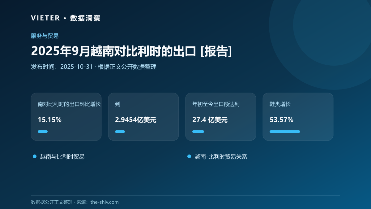 2025年9月越南对比利时的出口 [报告]