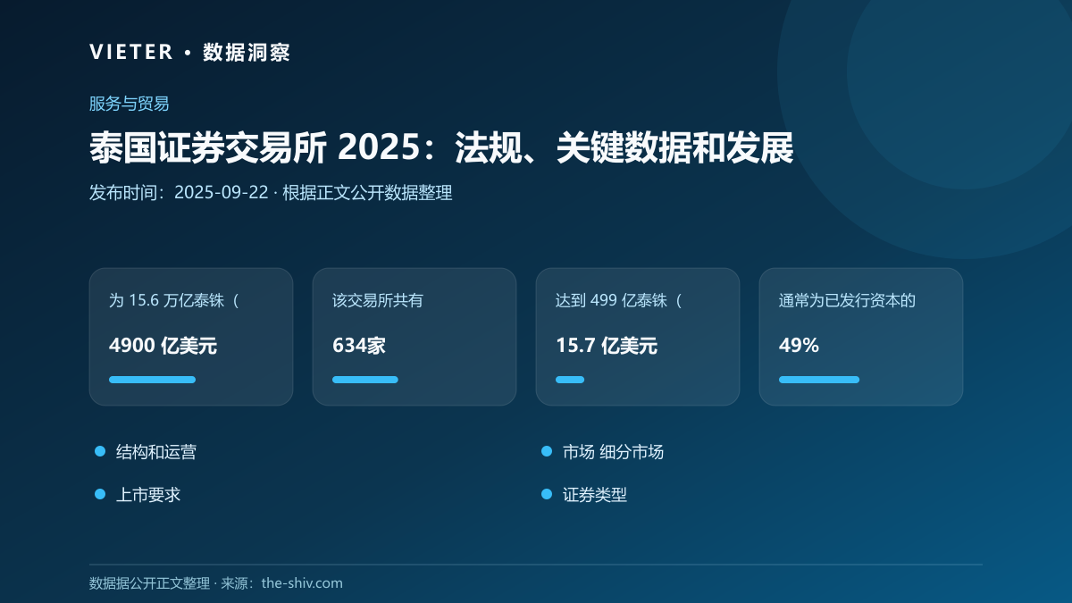 泰国证券交易所 2025:法规、关键数据和发展