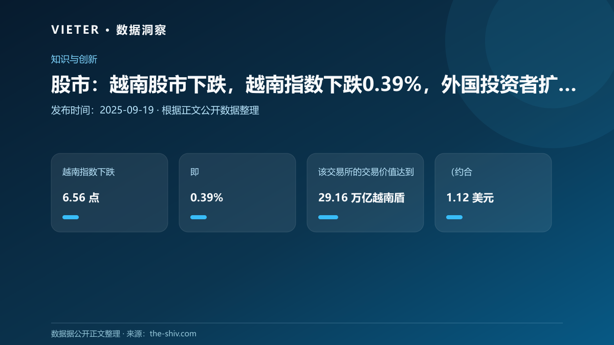 股市:越南股市下跌,越南指数下跌0.39%,外国投资者扩大净抛售