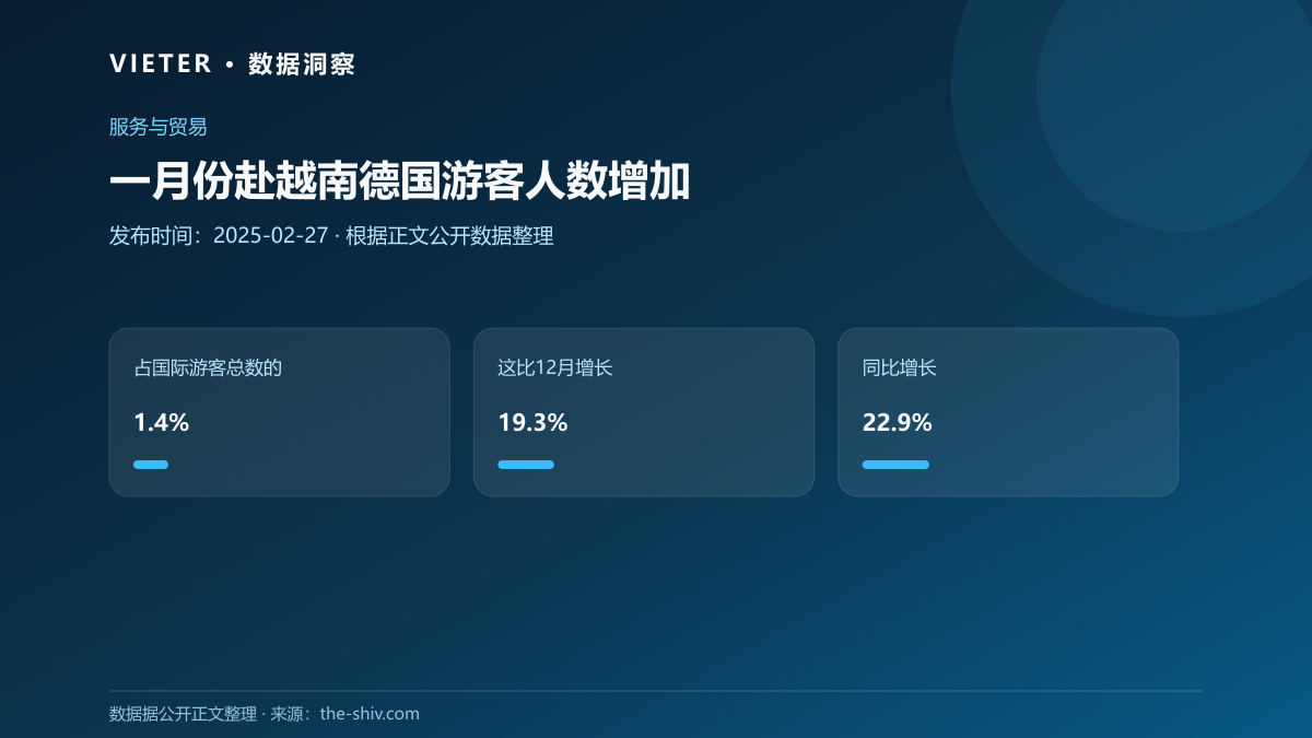 一月份赴越南德国游客人数增加