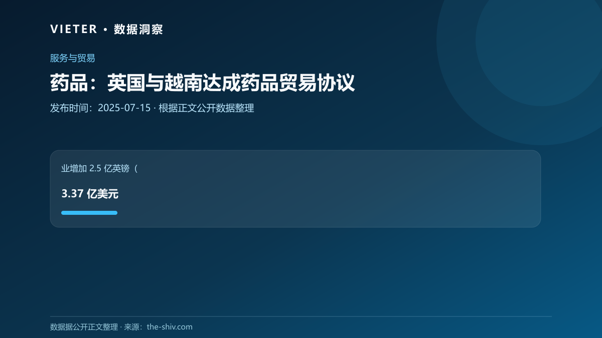 药品:英国与越南达成药品贸易协议