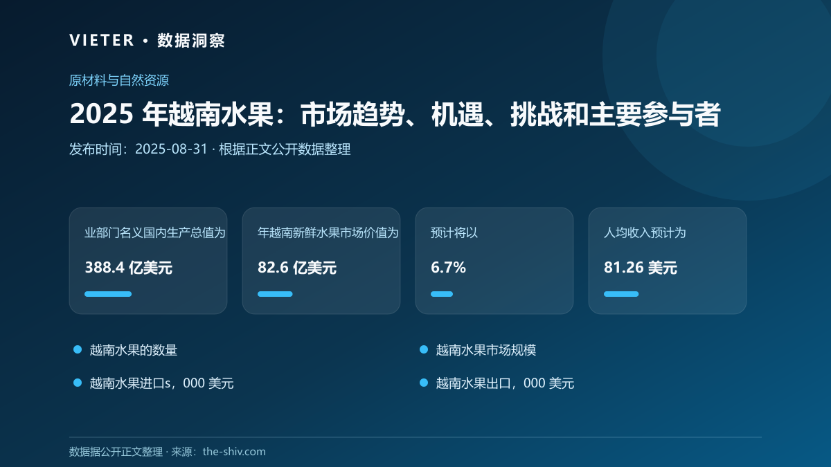 2025 年越南水果:市场趋势、机遇、挑战和主要参与者