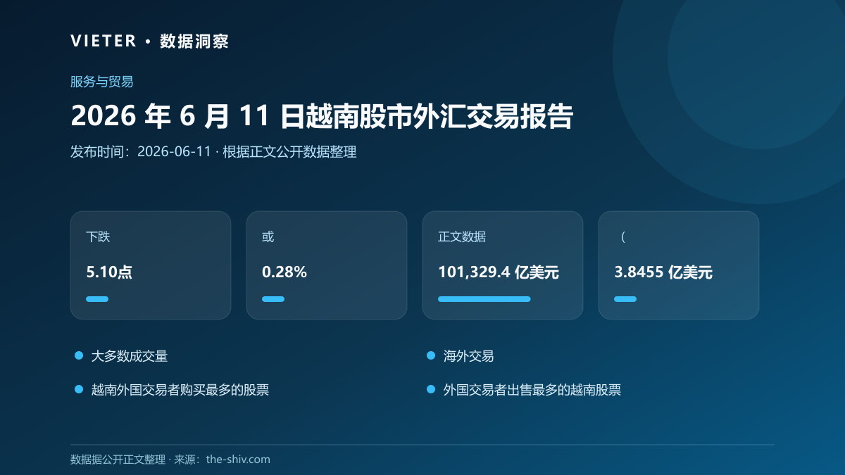 2026 年 6 月 11 日越南股市外汇交易报告