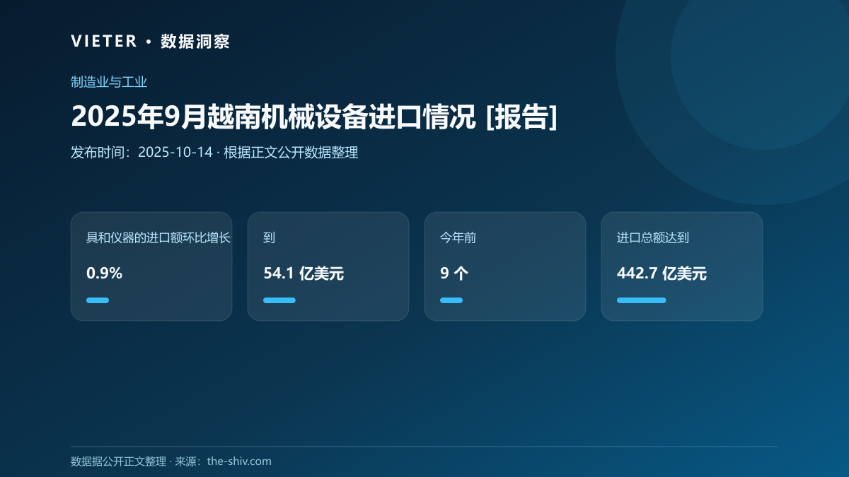 2025年9月越南机械设备进口情况 [报告]