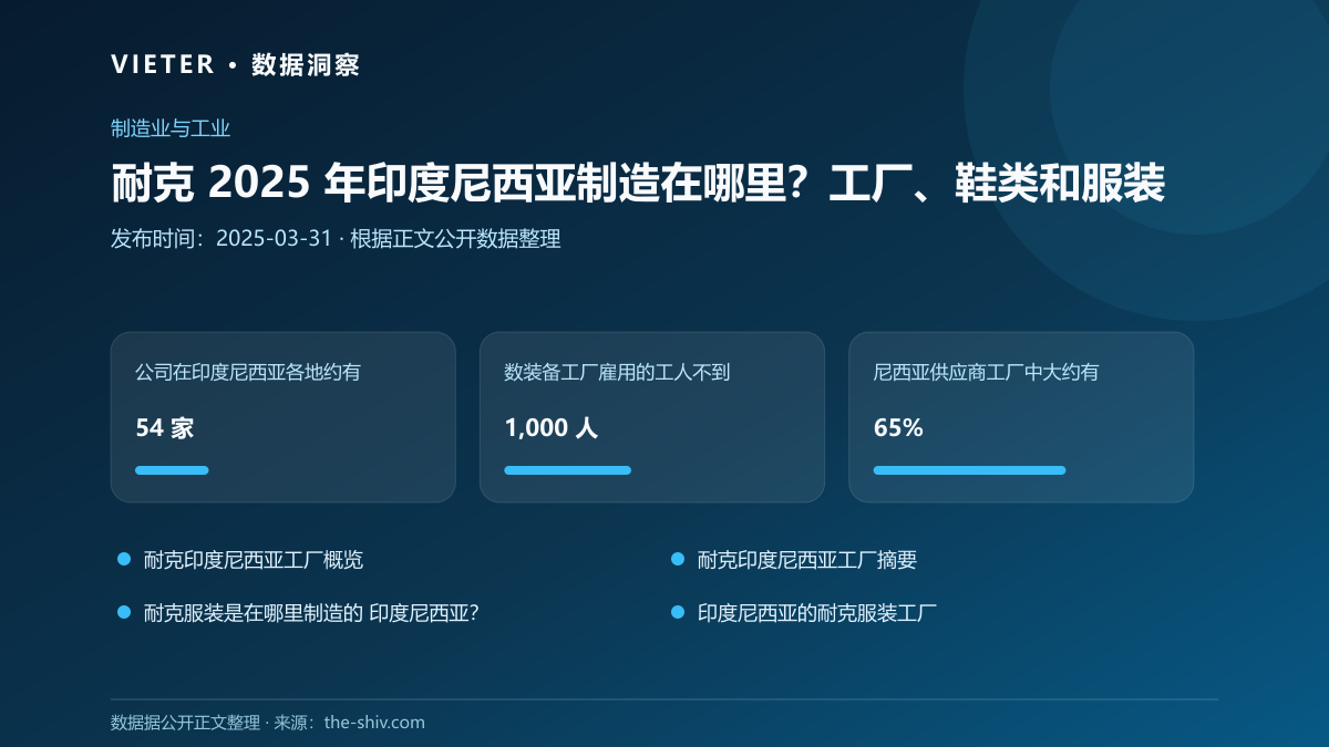 耐克 2025 年印度尼西亚制造在哪里?工厂、鞋类和服装