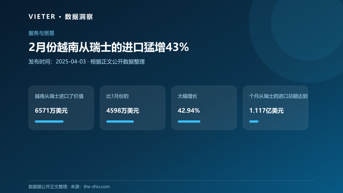 2月份越南从瑞士的进口猛增43%