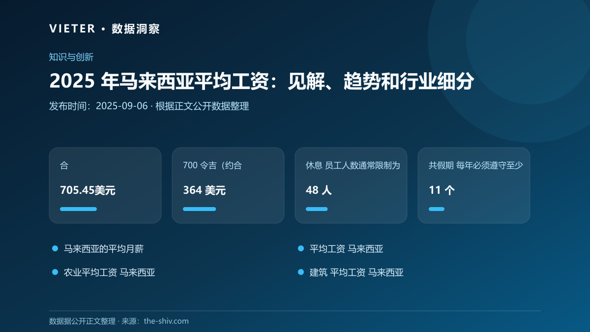 2025 年马来西亚平均工资:见解、趋势和行业细分