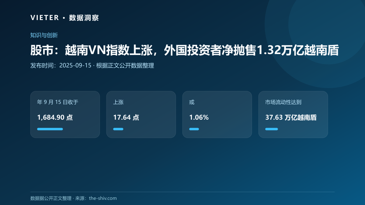 股市:越南VN指数上涨,外国投资者净抛售1.32万亿越南盾