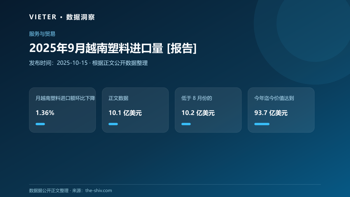 2025年9月越南塑料进口量 [报告]