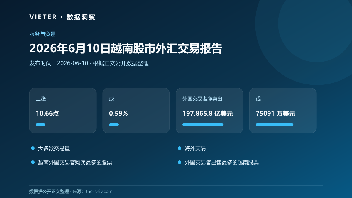 2026年6月10日越南股市外汇交易报告