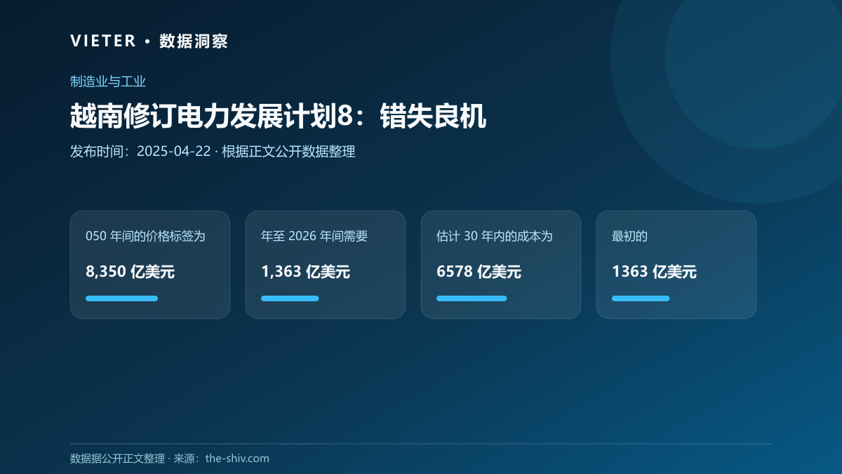 越南修订电力发展计划8:错失良机