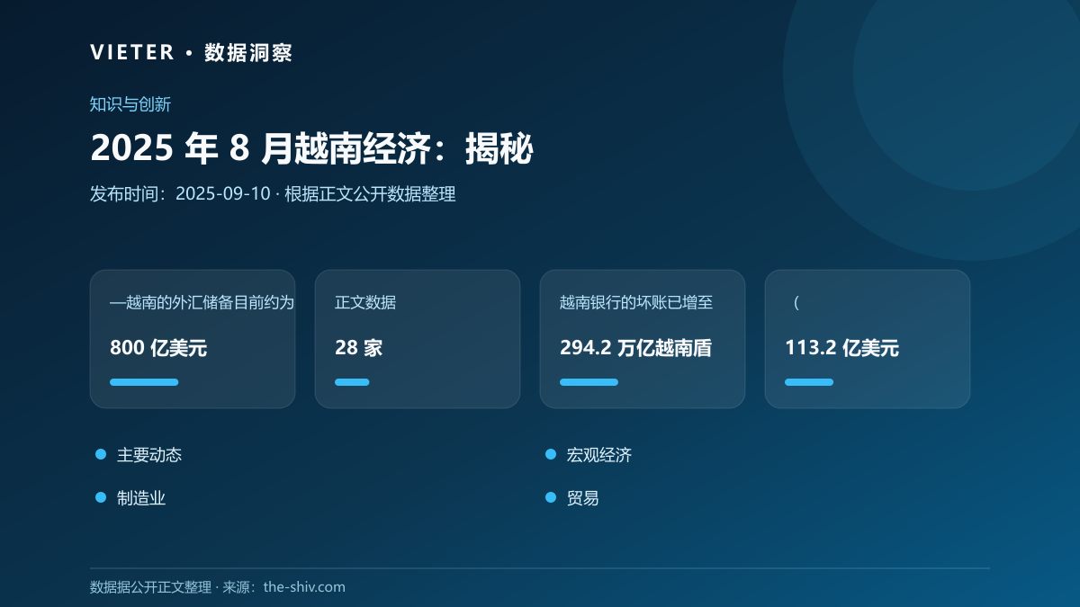 2025 年 8 月越南经济:揭秘