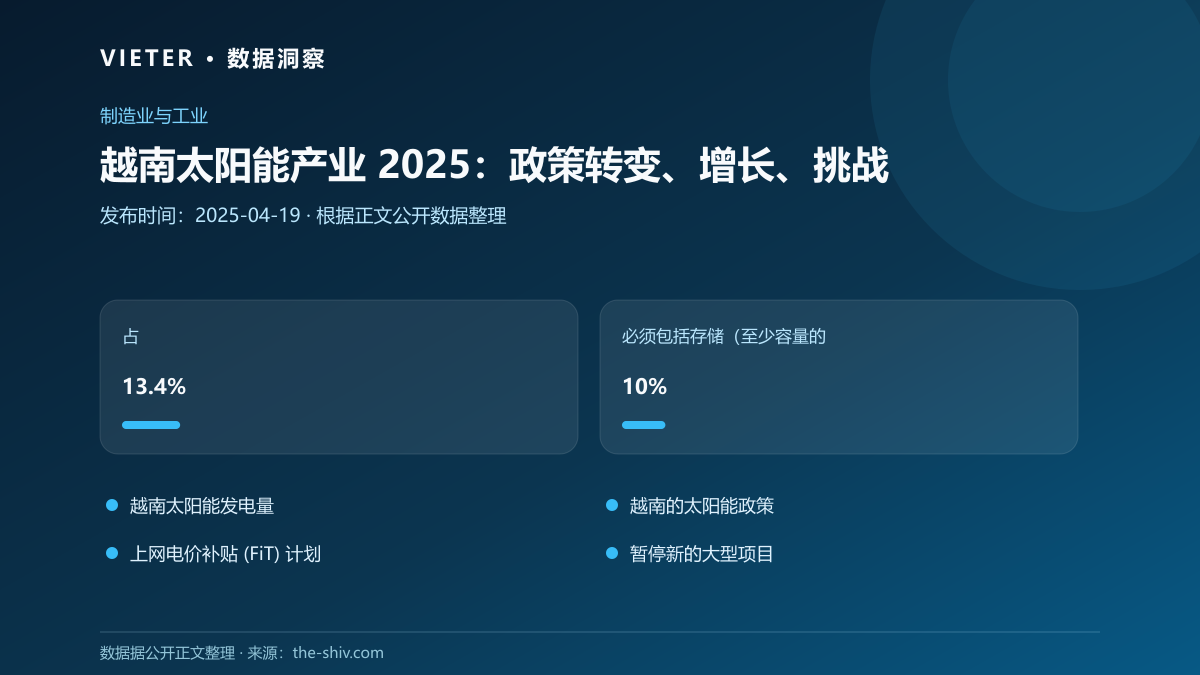 越南太阳能产业 2025:政策转变、增长、挑战