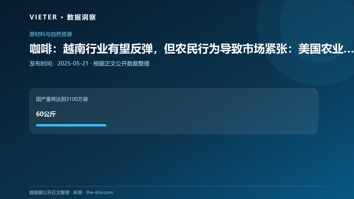 咖啡:越南行业有望反弹,但农民行为导致市场紧张:美国农业部报告