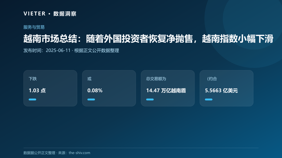 越南市场总结:随着外国投资者恢复净抛售,越南指数小幅下滑