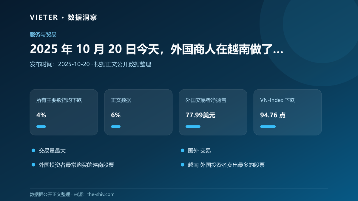 2025 年 10 月 20 日今天,外国商人在越南做了什么?
