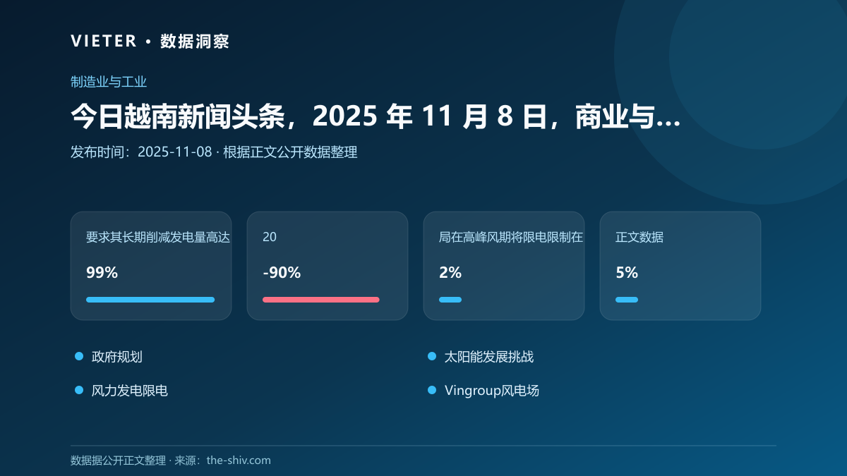 今日越南新闻头条,2025 年 11 月 8 日,商业与经济
