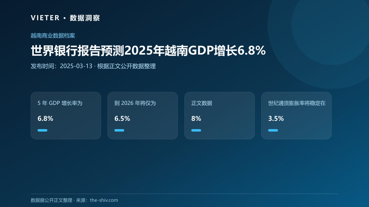 世界银行报告预测2025年越南GDP增长6.8%