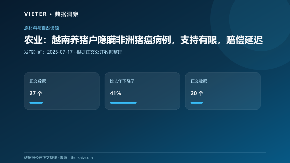 农业:越南养猪户隐瞒非洲猪瘟病例,支持有限,赔偿延迟