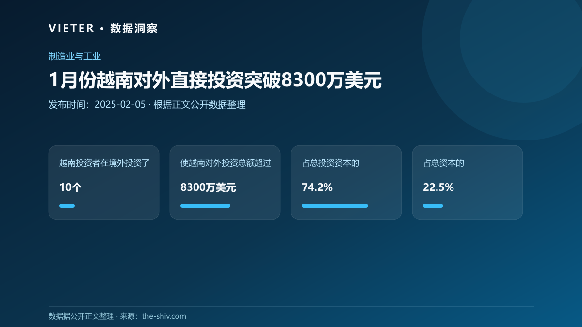 1月份越南对外直接投资突破8300万美元