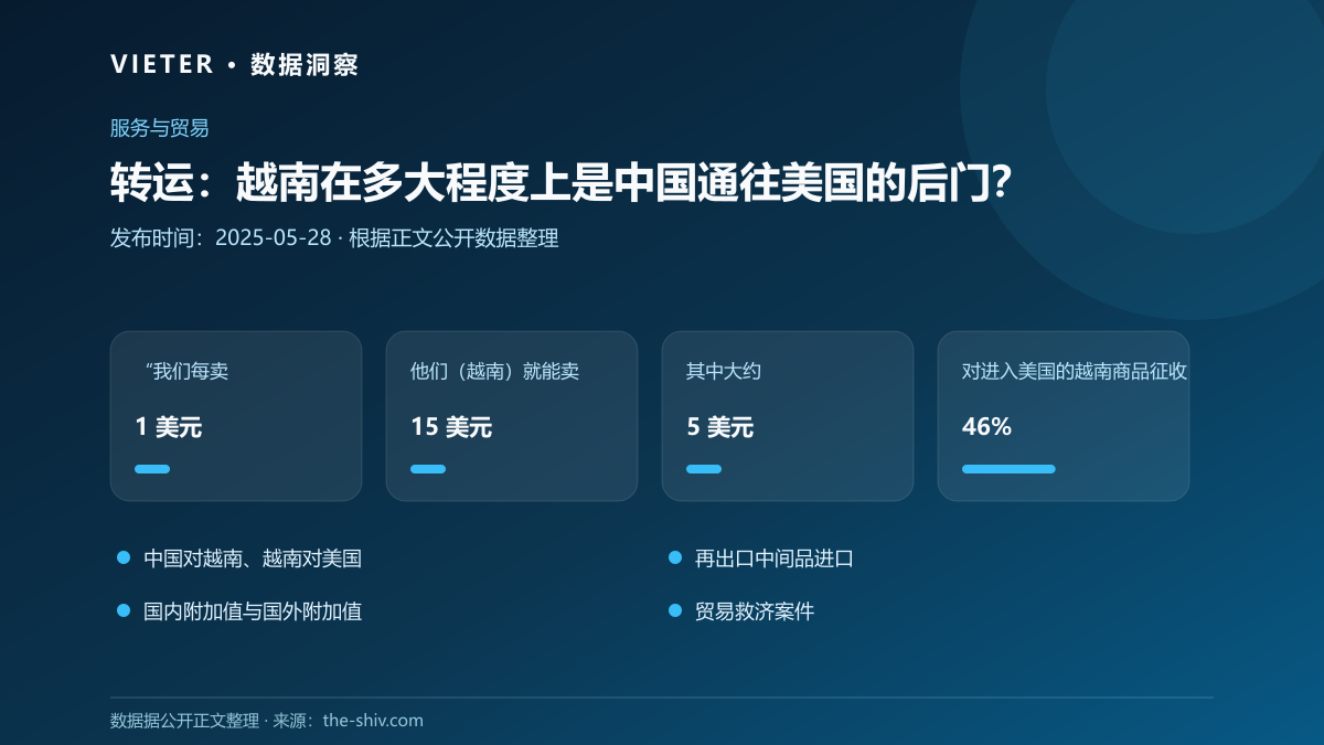 转运:越南在多大程度上是中国通往美国的后门?