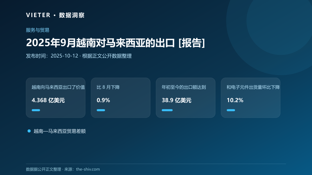 2025年9月越南对马来西亚的出口 [报告]