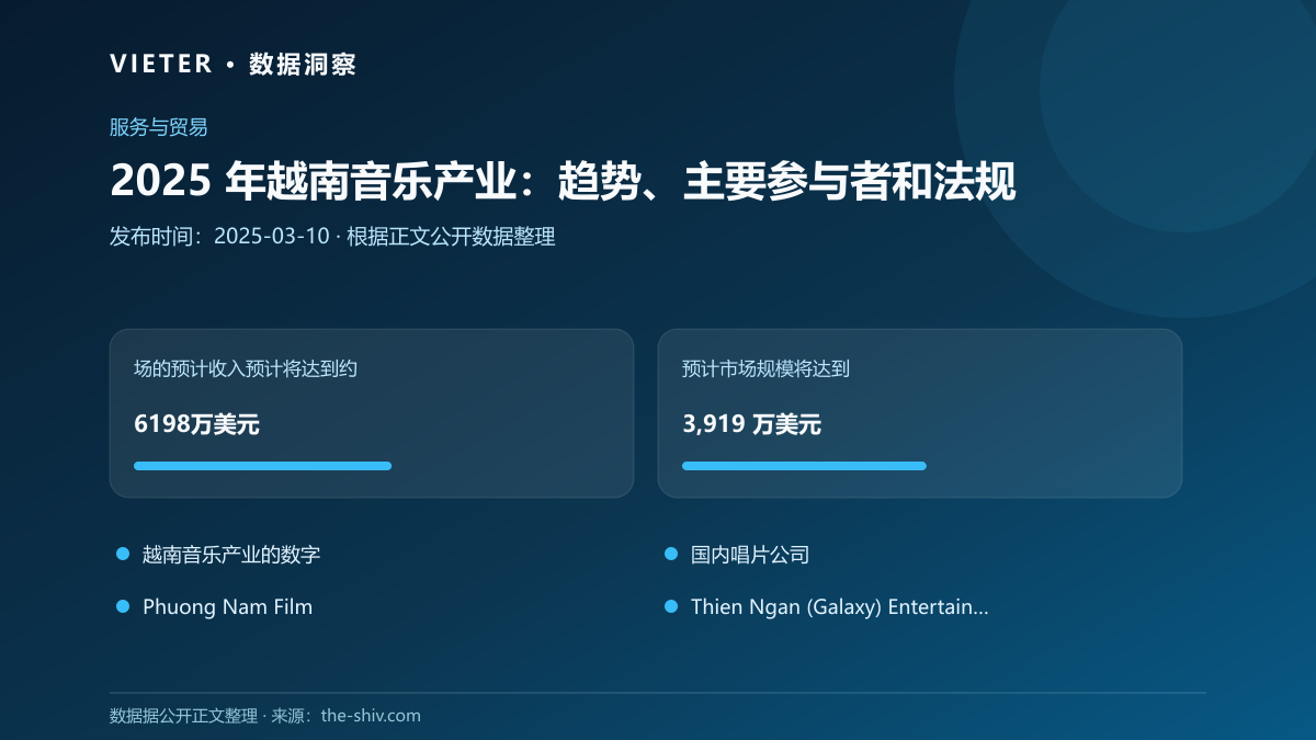 2025 年越南音乐产业:趋势、主要参与者和法规数据图表