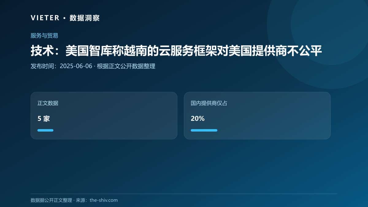 技术:美国智库称越南的云服务框架对美国提供商不公平
