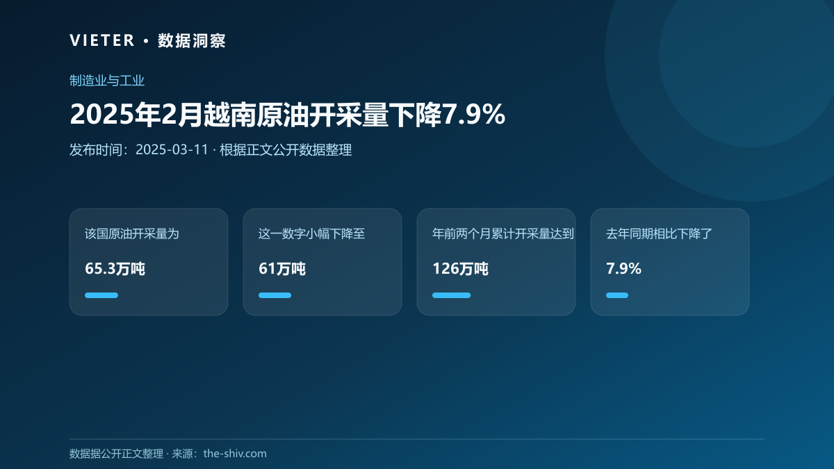 2025年2月越南原油开采量下降7.9%