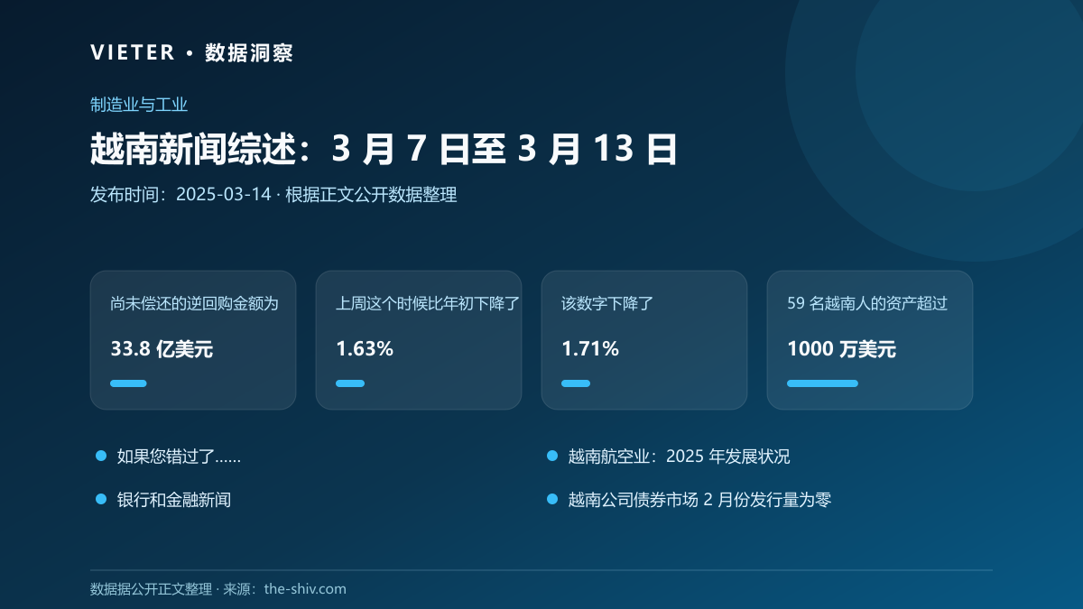 越南新闻综述:3 月 7 日至 3 月 13 日数据图表