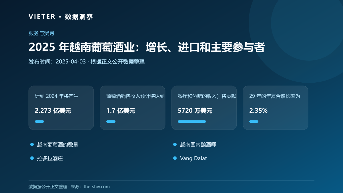 2025 年越南葡萄酒业:增长、进口和主要参与者