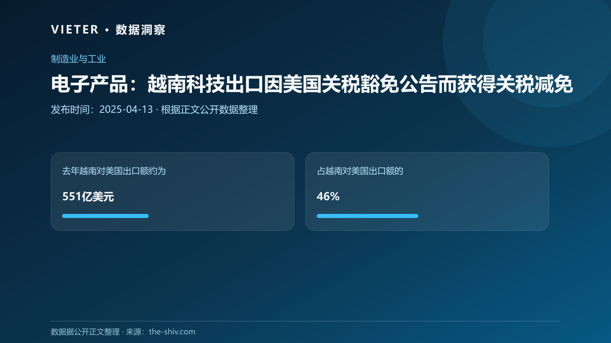 电子产品:越南科技出口因美国关税豁免公告而获得关税减免