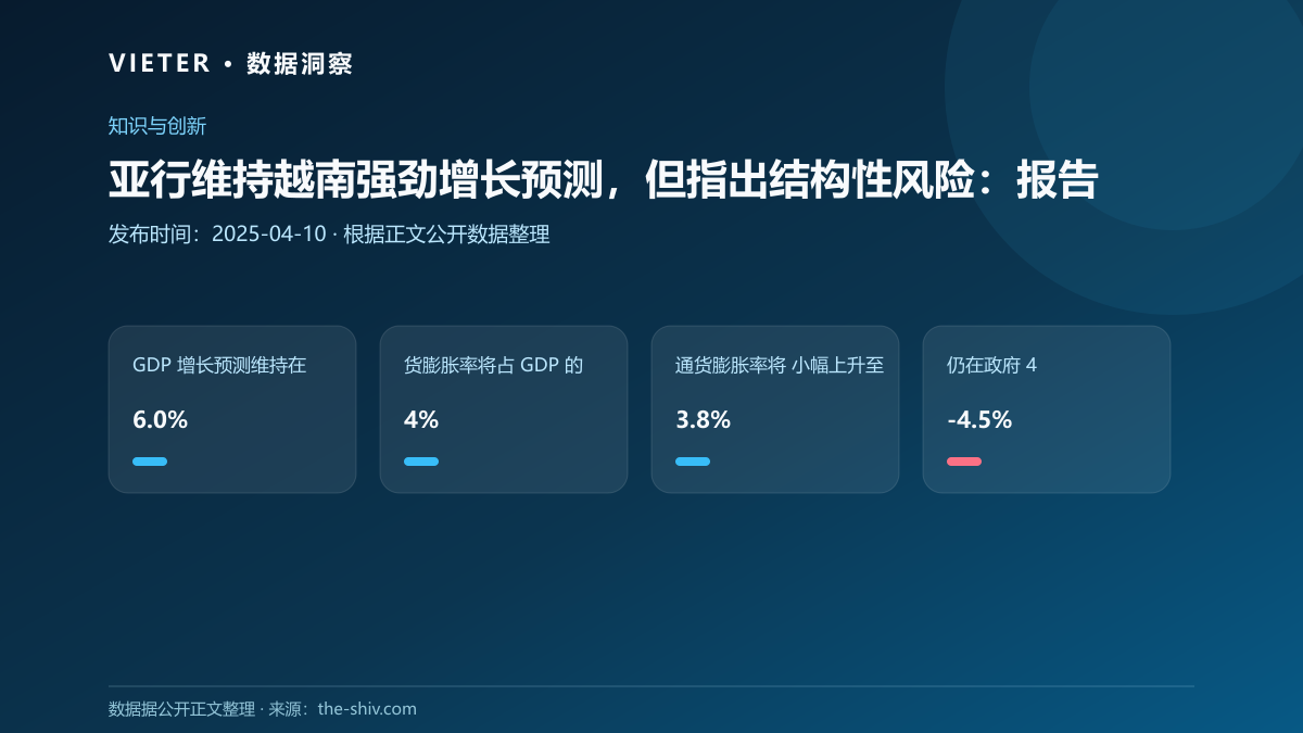 亚行维持越南强劲增长预测,但指出结构性风险:报告