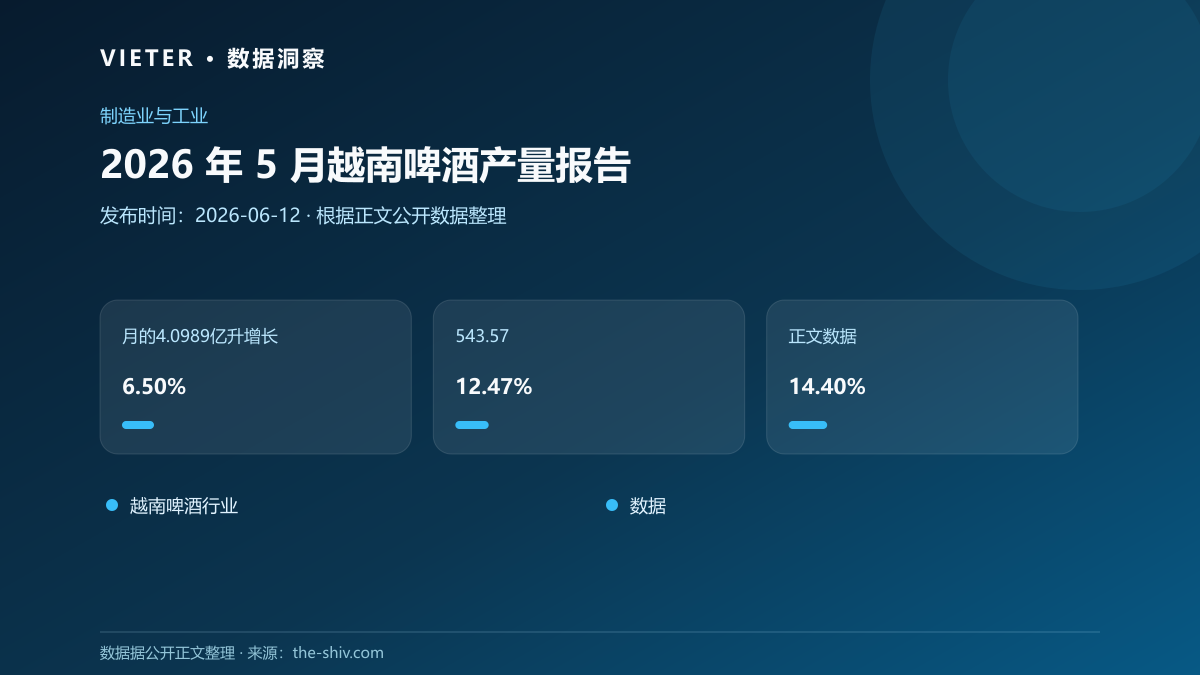 2026 年 5 月越南啤酒产量报告
