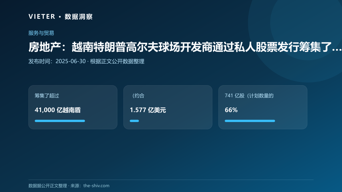 房地产:越南特朗普高尔夫球场开发商通过私人股票发行筹集了超过1.57亿美元