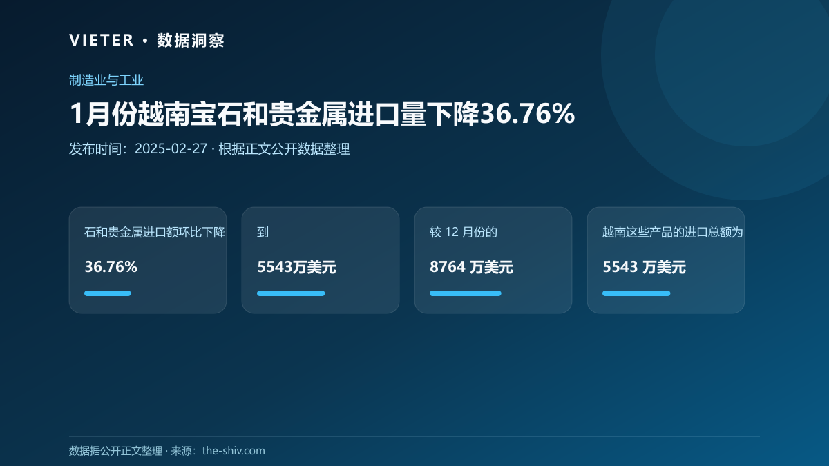 1月份越南宝石和贵金属进口量下降36.76%