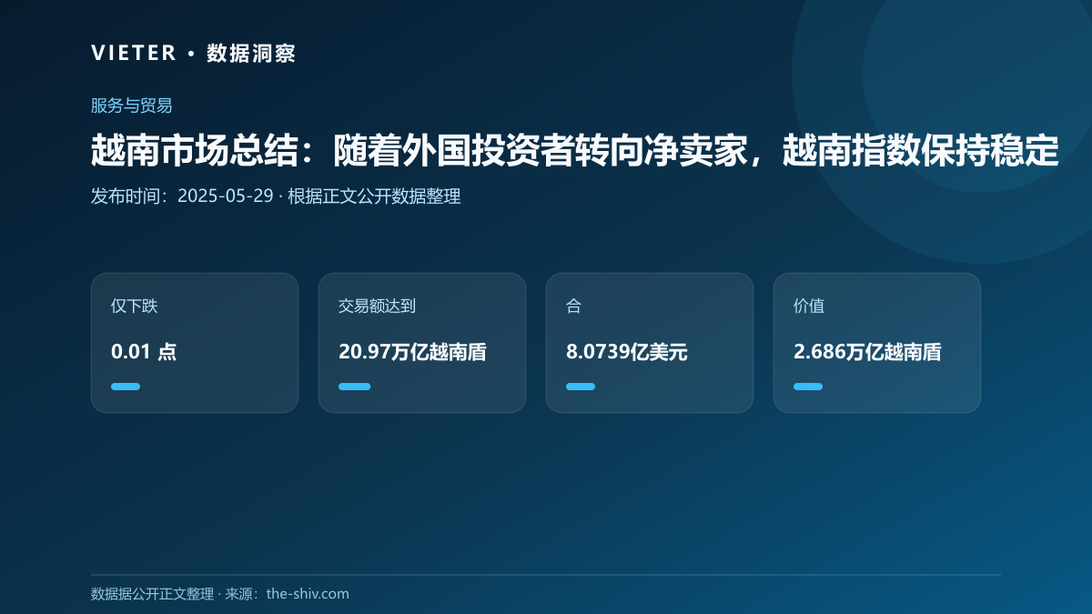 越南市场总结:随着外国投资者转向净卖家,越南指数保持稳定