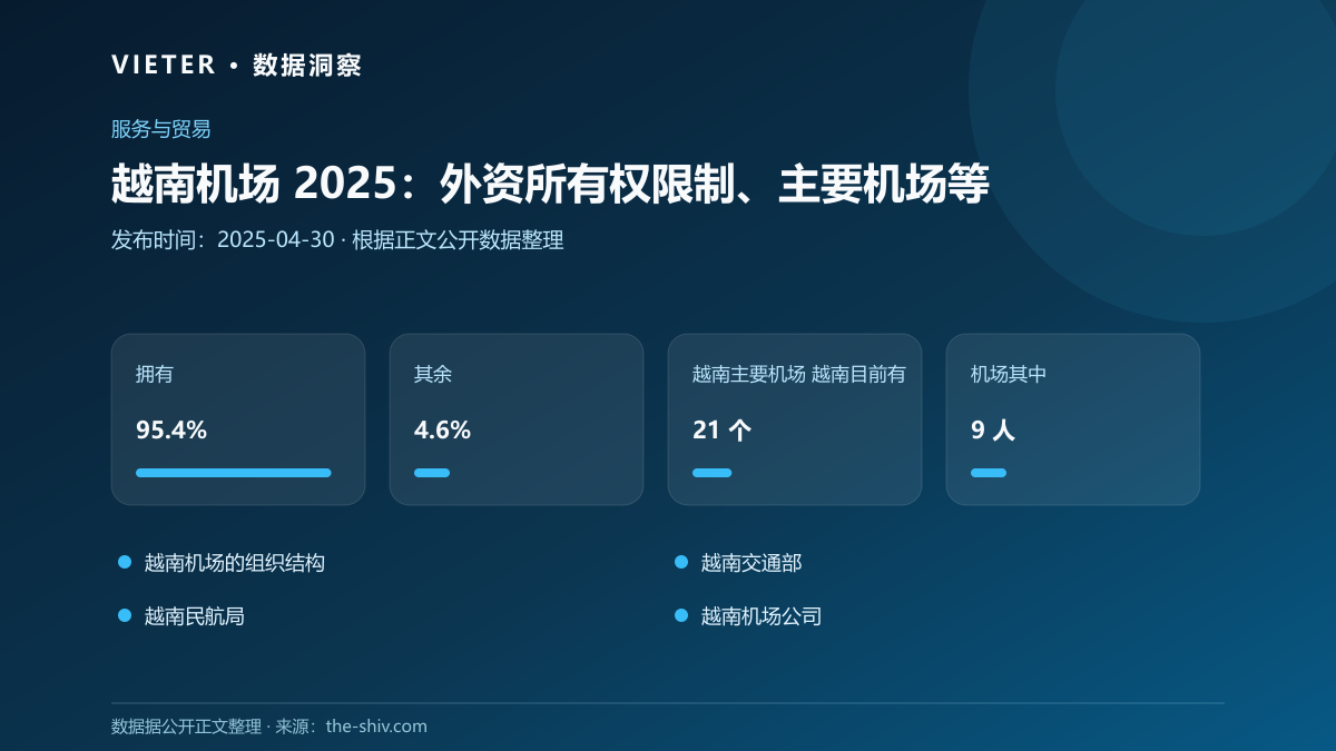 越南机场 2025:外资所有权限制、主要机场等