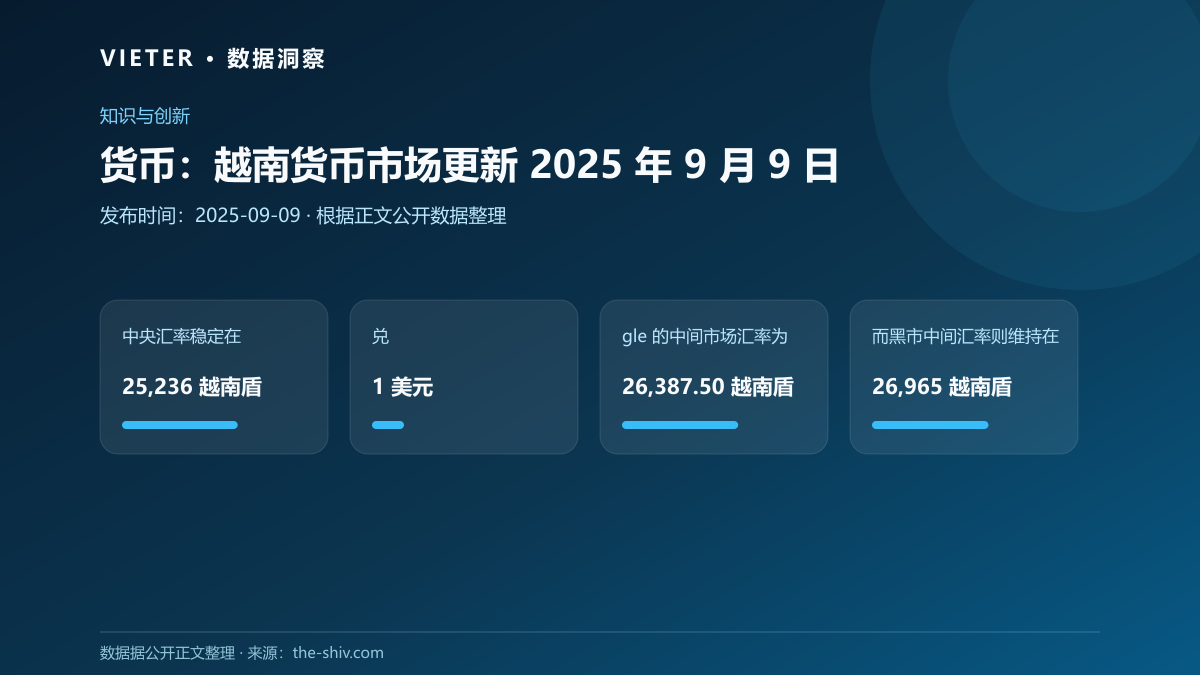 货币：越南货币市场更新 2025 年 9 月 9 日