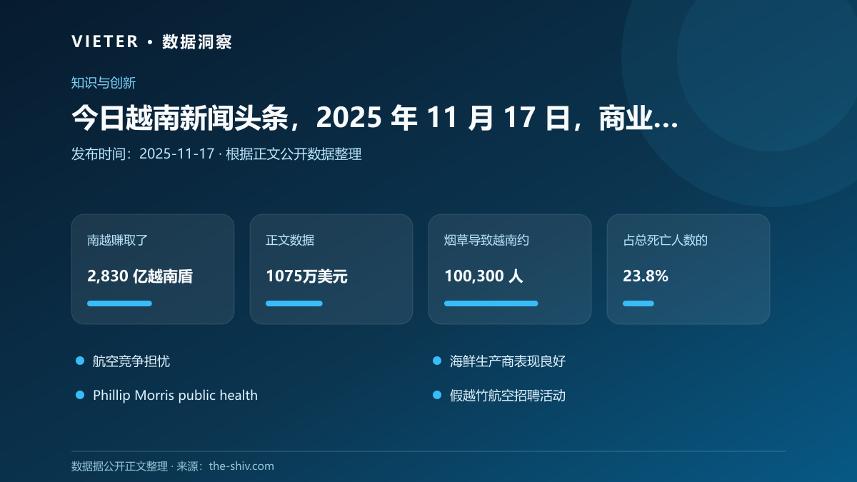 今日越南新闻头条,2025 年 11 月 17 日,商业与经济