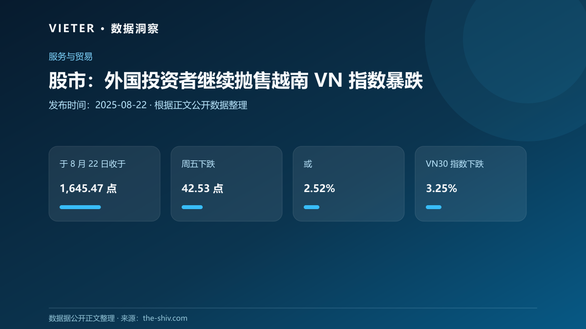 股市:外国投资者继续抛售越南 VN 指数暴跌