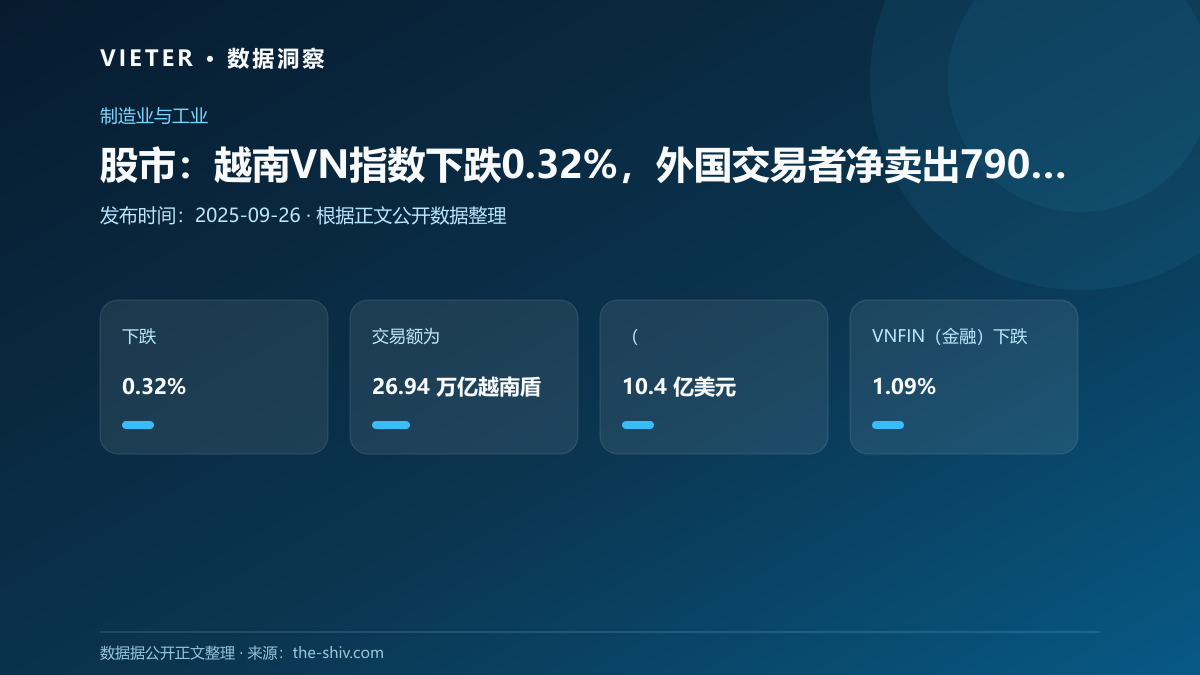 股市:越南VN指数下跌0.32%,外国交易者净卖出7900万美元